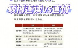 專碩可以導師推薦讀博嗎