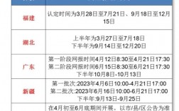 教資認定后多久能拿到證書