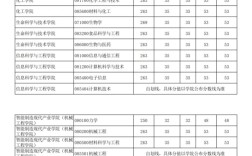 新疆大學研究生分數線 考研難度大嗎