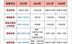 江西省成人高考成績公布時間(江西師范大學自考官網)