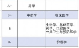 中國醫(yī)科大學(xué)學(xué)科評(píng)估