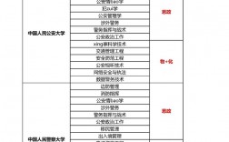 提前批有哪些學校和專業