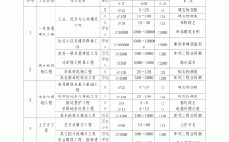 一級建造師的執業范圍(中國最難考的四大證)