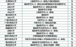 本碩連讀的大學(xué)名單(大學(xué)一覽表最新)