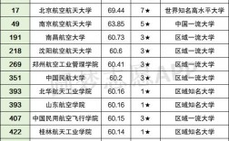 航空航天大學(xué)多少分錄取