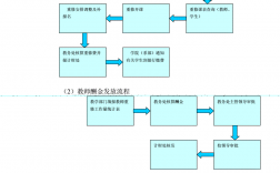 安徽外國語學院教務網絡管理系統(tǒng)（附入口+流程）