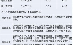 副教授可以帶博士生嗎