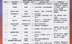 材料是最差的專業嗎