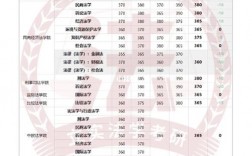法學(xué)考研院校分析