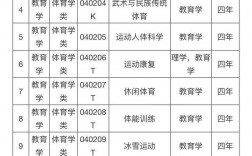 2024體育特長生可以報考哪些大學和專業
