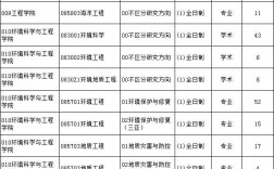 中國海洋大學2023考研報錄比