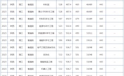 陜西科技大學分數線