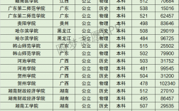 2024年湖南財政經濟學院全國排名