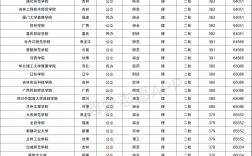 理科380分的二本公辦大學(xué)
