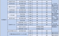 北京航空航天大學(xué)考研好考嗎？復(fù)試刷人厲害嗎？