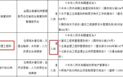 監(jiān)理工程師含金量
