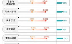 中國最緊缺的文科專業(有前景的五大文科專業)