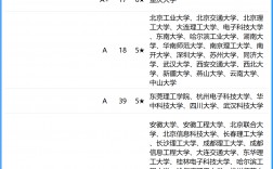 中國大學(xué)計(jì)算機(jī)專業(yè)排名(計(jì)算機(jī)最好50所大學(xué))