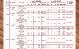2024年公費(fèi)師范生報(bào)名時(shí)間