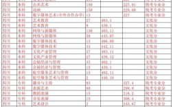2024年四川電影電視學(xué)院專科錄取分?jǐn)?shù)線