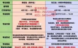 對(duì)口單招的報(bào)考條件是什么？如何準(zhǔn)備？