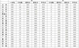 2024年軍醫(yī)大學(xué)錄取分?jǐn)?shù)線