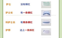 護(hù)士級(jí)別分幾級(jí)