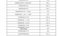 2024年內(nèi)蒙古電力學(xué)校分?jǐn)?shù)線