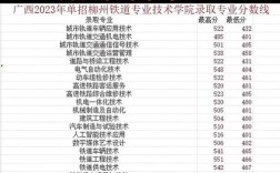 2024年廣西柳鐵單招的分?jǐn)?shù)線