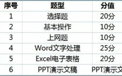計算機一級分值