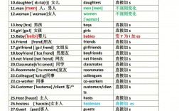 basic的名詞