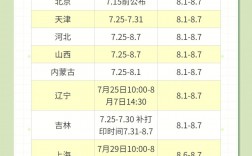 江蘇省初級會計(jì)考試準(zhǔn)考證打印時(shí)間