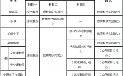 高中美術教師資格證考試科目
