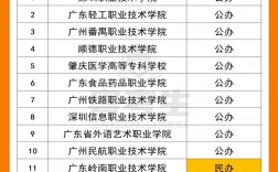 自主招生的大專有哪些學校