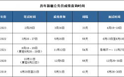 2024年新疆成人高考成績查詢時間+入口+流程