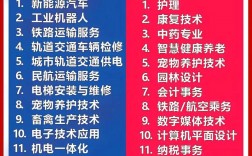 職中有哪些專業有前途