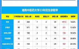 湖南省專升本官網入口
