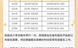 初級會計一年有幾次報名時間 在哪里報名