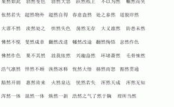 含有然字的成語