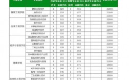 最吃香的5個藝術類專業