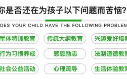 2025年 遼寧阜新叛逆青少年封閉學校（名單前五）
