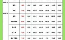 江西高考歷年分數線