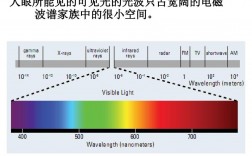 光波是電磁波嗎