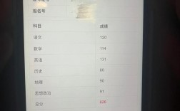 高考成績除了自己知道還有誰知道