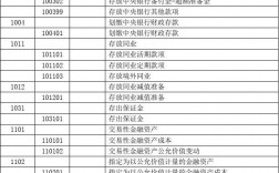 網銀年費計入什么科目