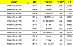 珠海成人大專(買一個學信網可查的大專)