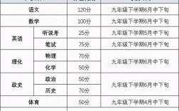 初中考高中要考幾科