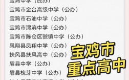 2024年寶雞市重點(diǎn)高中排名