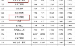 二級建造師一般月收入(證書含金量高嗎)