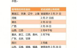 調(diào)劑面試一般什么時候